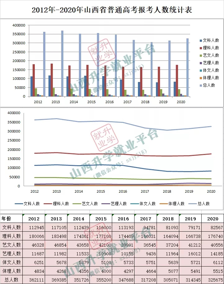 山西高考最新预估趋势分析与备考策略探讨