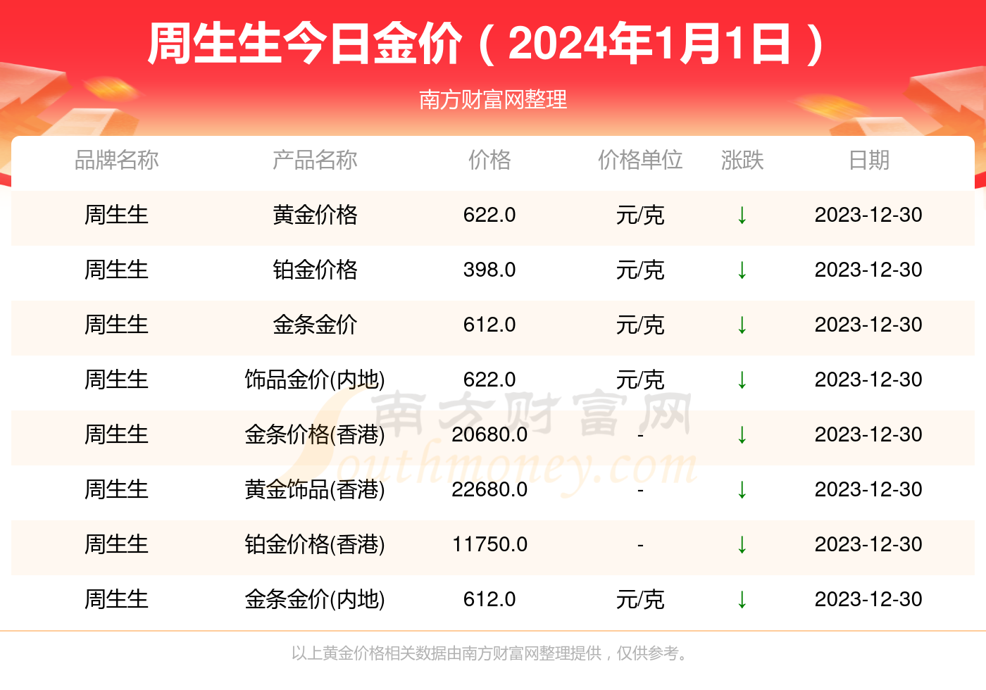 中医养生 第50页