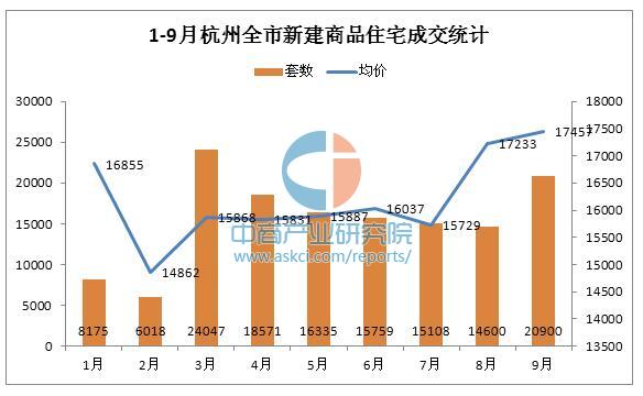 杭州房价走势最新动态，繁荣背后的趋势与挑战解析